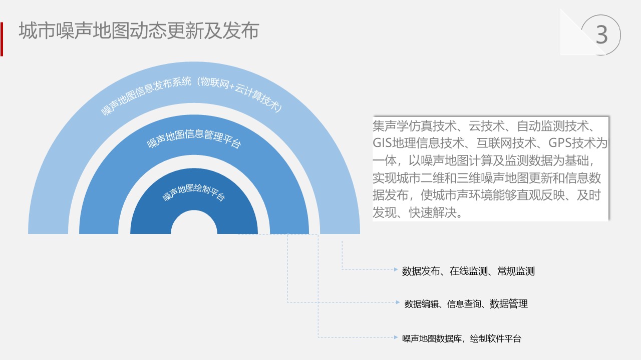 城市声环境功能区信息化解决方案