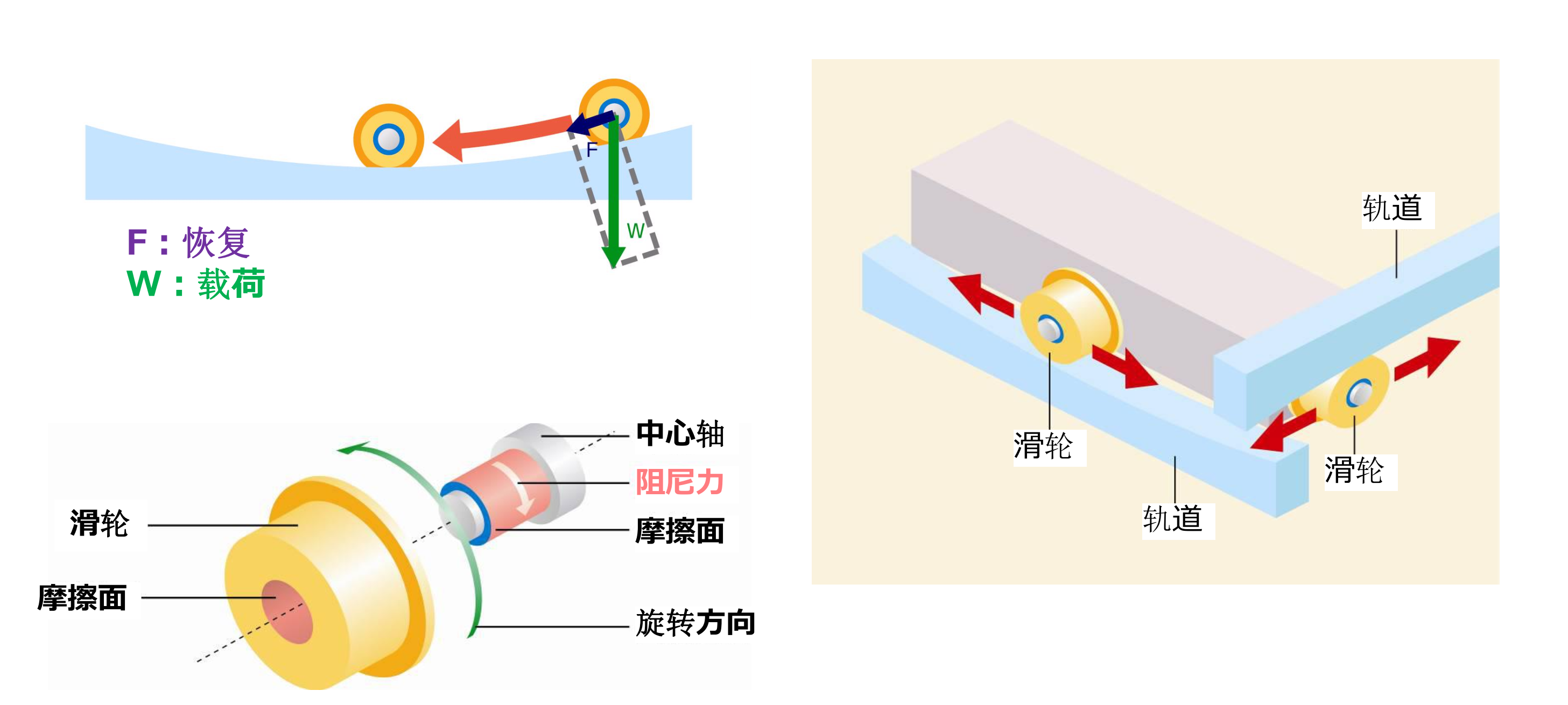 隔振器的种类以及优缺点和应用场景