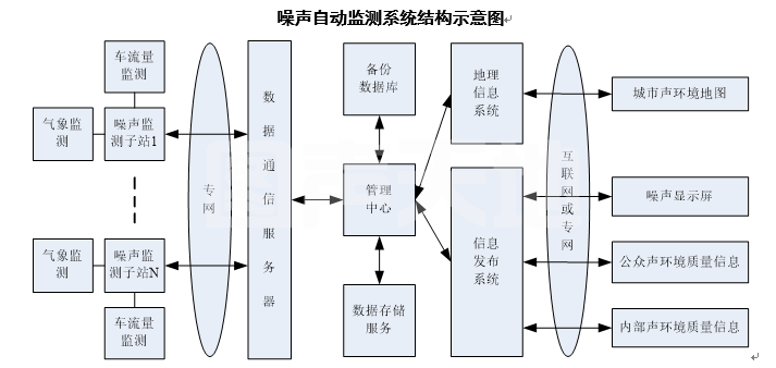 国外的噪声地图以及国内噪声地图的发展史