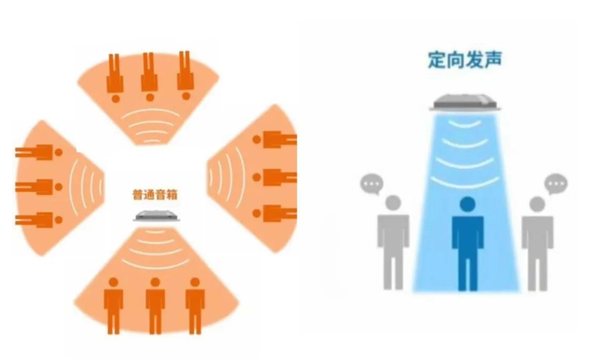 生活中常见的噪声给孩子带来哪些伤害？(1)