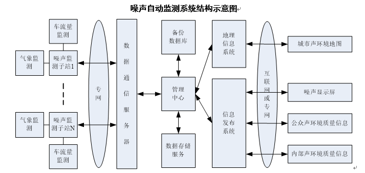 城市噪声治理下，隔声降噪与消声器如何平衡投入与效果？(1)